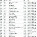 (주)윤엔지니어링 이미지