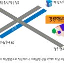 소반가강릉해변막국수 이미지