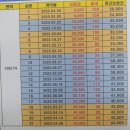 평촌더샵아이파크어린이집 이미지