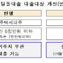 디딤돌대출 이용하려면 1년 이상 거주해야..28일 실거주 의무제도 도입 이미지