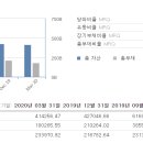 케이엠더블유 이미지