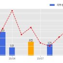 씨엔디엔 주식회사
