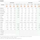 11530-11-20 | TIGER KRX BBIG K-뉴딜 ETF 1주 매수