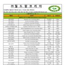 (주)월드팜코리아 이미지