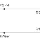 무명통닭