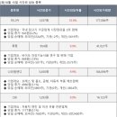 (주)고려에프앤에프 이미지