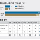 다모아PC 이미지