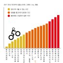 현대자동차 만덕점 | 부산 자덕이 알고 있는 업힐 구간