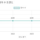 해나유치원 이미지
