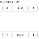 9차 - 연회장, 좌석배치도 이미지