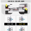 동양대리점 네이버블로그