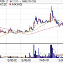 (주)솔고헬스케어 이미지