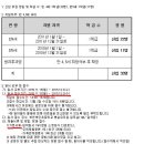 부안초병설유치원 이미지