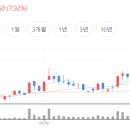 씨앤지컴퍼니 네이버블로그