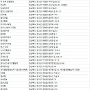 (주)용암온천관광호텔 이미지