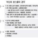 부산대학교 금융대학원 이미지