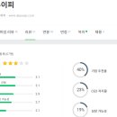 대유이피