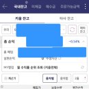 에스앤피(S&P)생활건강 | S&P500, 나스닥 100 ETF 적립식투자 4개월차 후기
