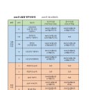 2026년 8월중 영주권문호 이미지