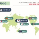 오이시디 이미지