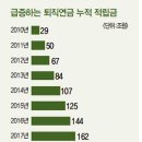 생활비 힘되는 퇴직연금 | 노후자금 안전판…‘스노볼 효과’ 톡톡 이미지