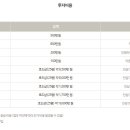 베스킨라빈스남양주 이미지