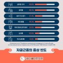 더하기빼기한의원 네이버블로그