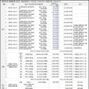 장명초등학교장일분교장 이미지