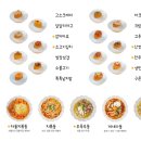 몽글유부