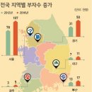 서울경영연구소