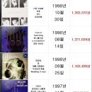 1세대 2세대 아이돌 역대 음반판매량 순위 .jpg 이미지