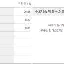 서울가스 이미지