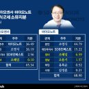 조영식