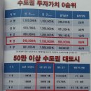 돈되고빠른 향남 역세권 이미지