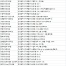 전도현치과의원 이미지