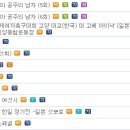 다음주 수요일 KBS2TV에서 한일전 두경기나 중계하네요^^ 이미지