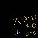초승달5. 방망이11. 합이 육 이미지