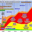 QE3의 불길 끝은 글로벌 금융 및 주식 시장에 대한 직기 이미지