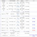 주식회사 진주식당 이미지