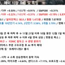 이니엄(주) 이미지