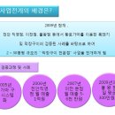 황토통가마구이