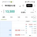 엔텍포스시스템 | 케이엔알시스템 공모주 투자 후기