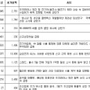 오케이금융파트너스 이미지