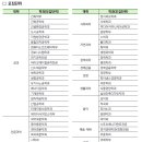 [12년특례] 2025학년도 9월 후기모집, 한양대학교 모집요강