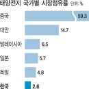 삼성태양광 이미지