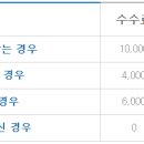 성북-길음-3131 이미지
