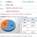 [대구스쿨존] 대구학원매매, 대구 수성구 영수+학원 / 원생 32명 / 월순익 470만원 / 초등학교 인근 이미지