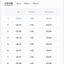 태양약국 네이버블로그