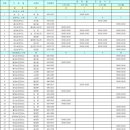 사곡보건진료소 이미지