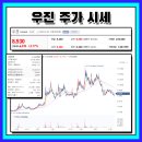 우진정보통신공사 이미지